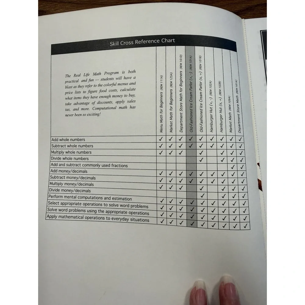 Menu‎ Math Old-Fashioned Ice Cream Parlor Grades 3-6 Workbook Remedia REM101A**